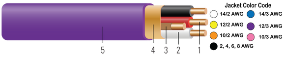Southwire 12-3 CU NM-B With Ground Purple JKT